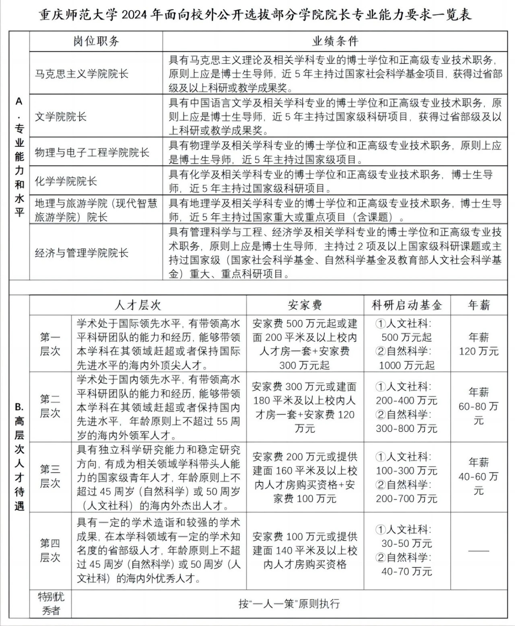 网络截图。 网络截图。